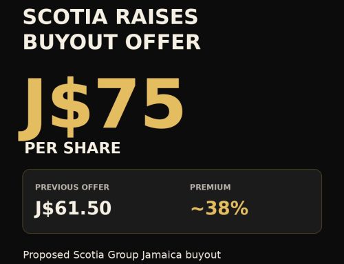Scotia raises proposed buyout offer for Scotia Group Jamaica shares to J$75