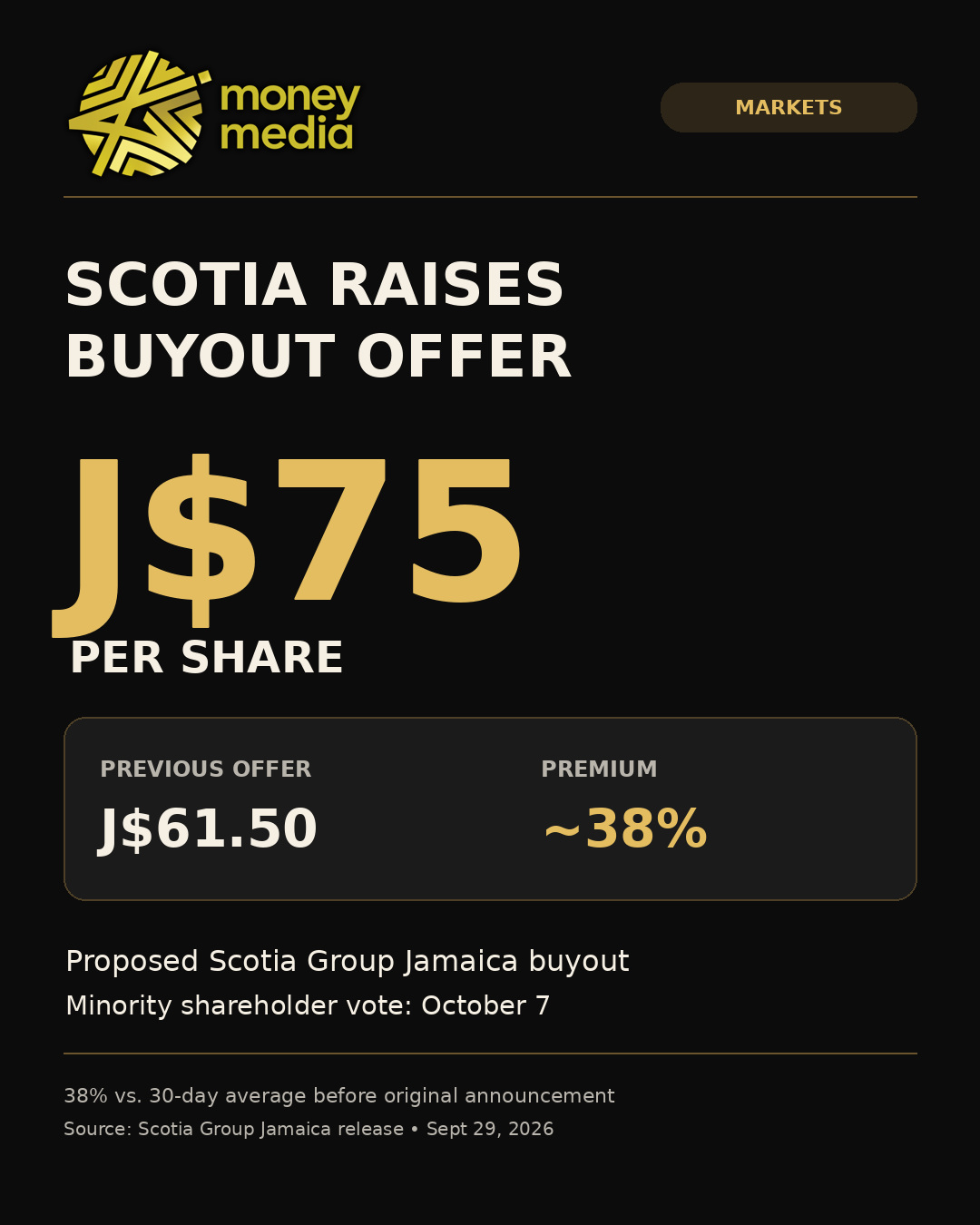 Money Media graphic: Scotia raises proposed buyout offer to J$75 per share, from J$61.50